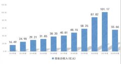 股票配资开户下载:年营收过100亿 上榜中国品牌价值100强企业